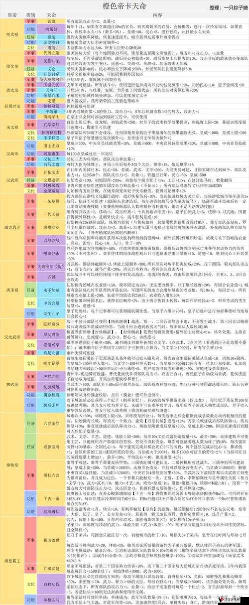 皇帝成长计划2工部攻略,资源管理的智慧之道
