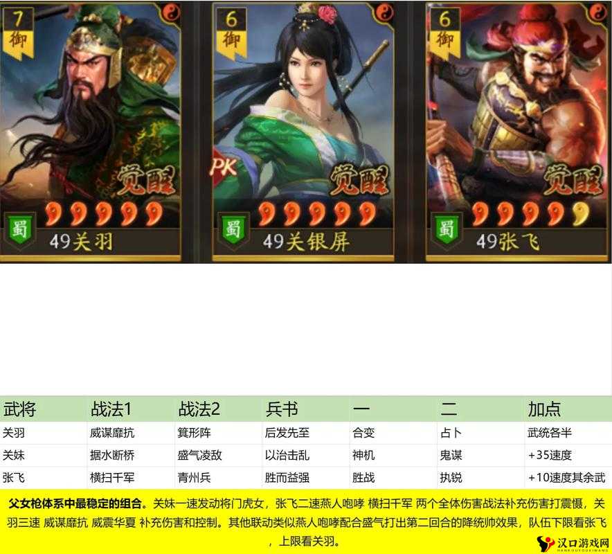 三国志战略版克制天枪阵容一览