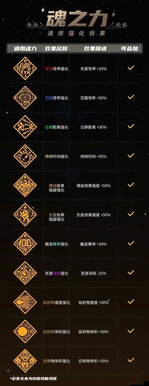 战魂铭人传奇物品词条获取秘籍