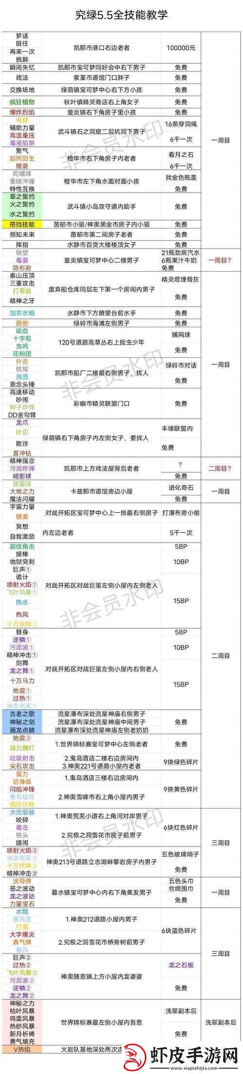口袋妖怪移动版精灵争霸赛