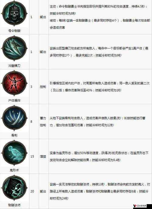 暗黑破坏神不朽圣教军技能搭配推荐全解析
