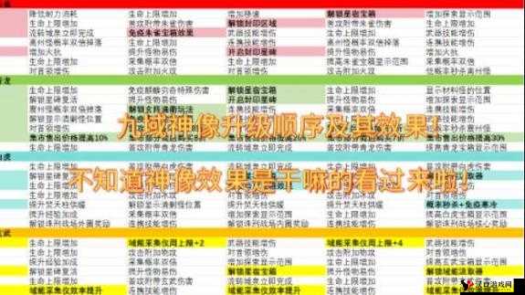 幻塔装备升阶随机属性加成全攻略