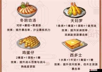 明日之后第10季辐射高校食物推荐