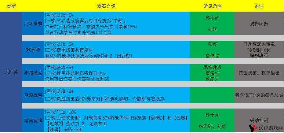 天地劫幽城再临燕赤霞魂石套装搭配推荐全攻略