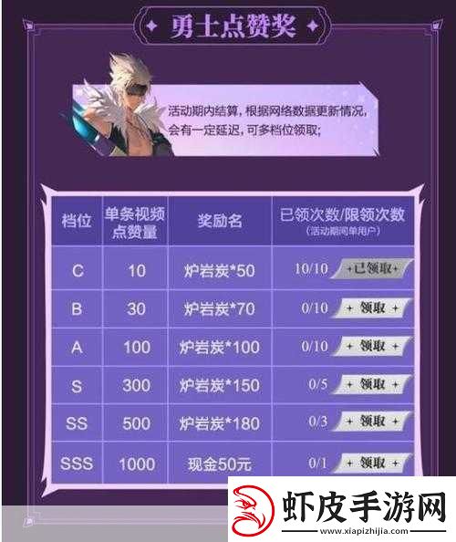 DNF手游兑换码全攻略解锁你的专属福利