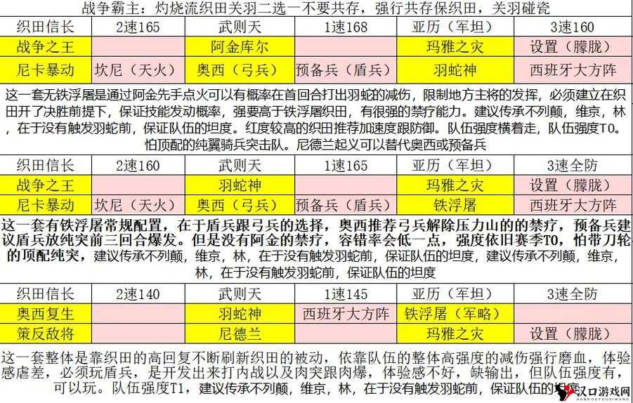 文明与征服拉格纳技能搭配攻略