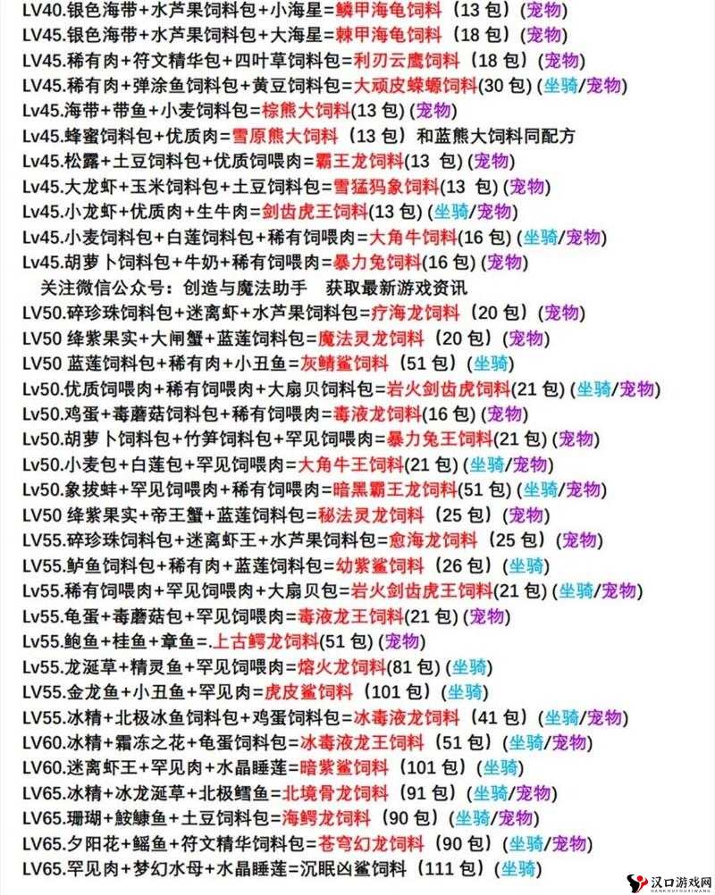 创造与魔法灾厄冥兽饲料做法分享