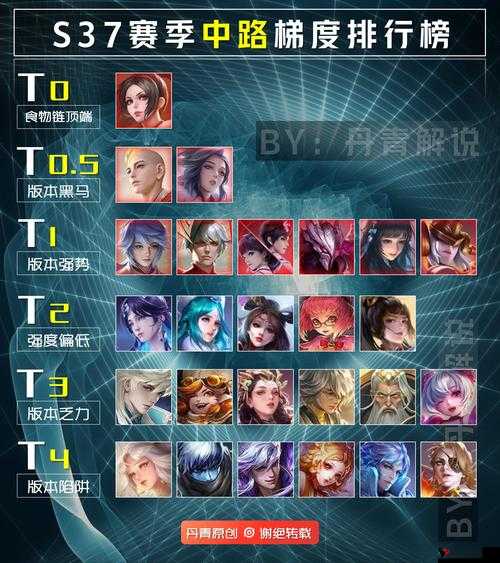 闹闹天宫最新全英雄梯度排行榜一览
