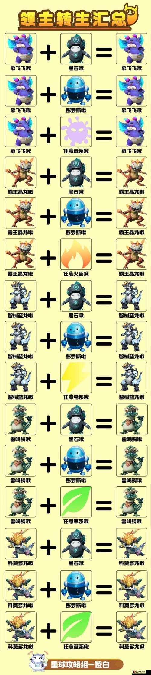 动物朋友王国啾啾BOSS打法介绍
