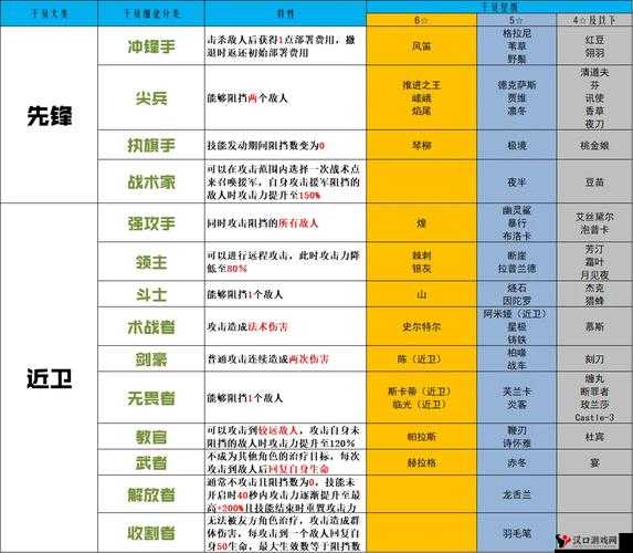 明日方舟将进酒活动攻略