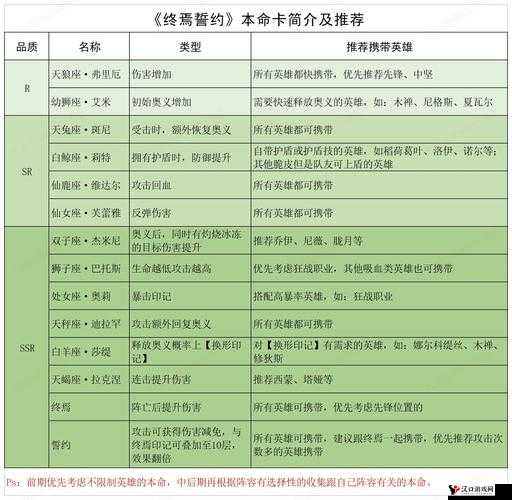 终焉誓约狂战符文搭配推荐,打造近战霸主的秘籍