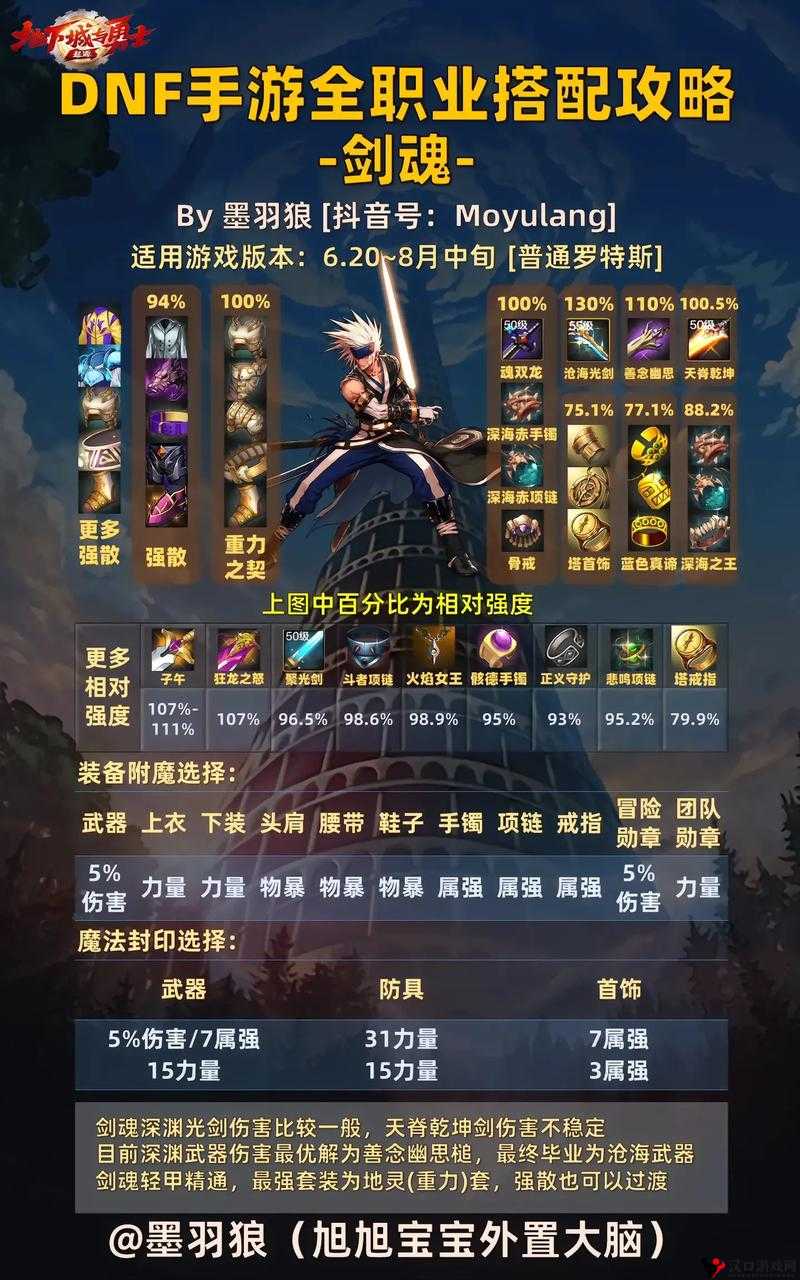 剑魂online宠物内丹选择推荐