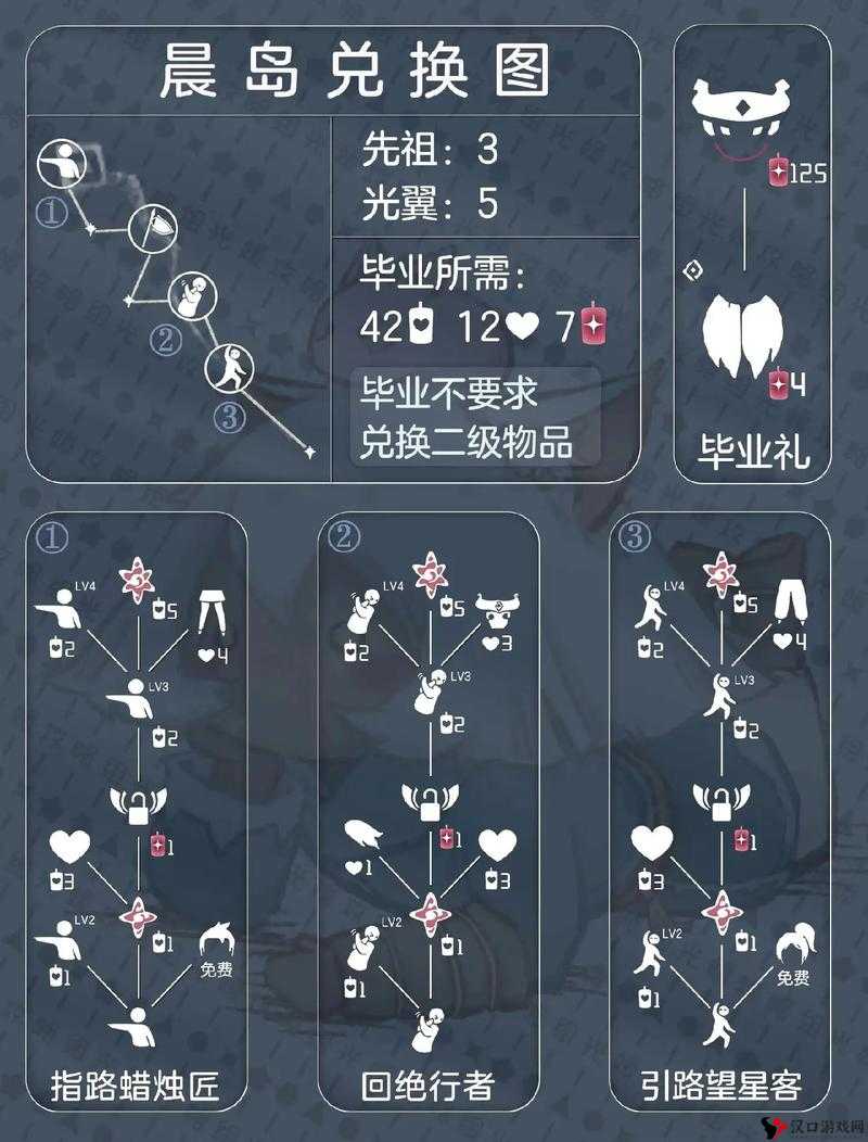 光遇潜海季先祖兑换图一览