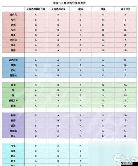 拾光梦行防御角色强度排名一览