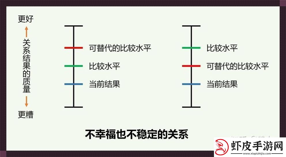 互赖格局