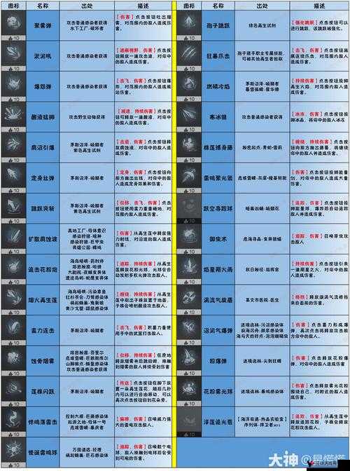 明日之后,进化狙,抽与不抽的深度剖析