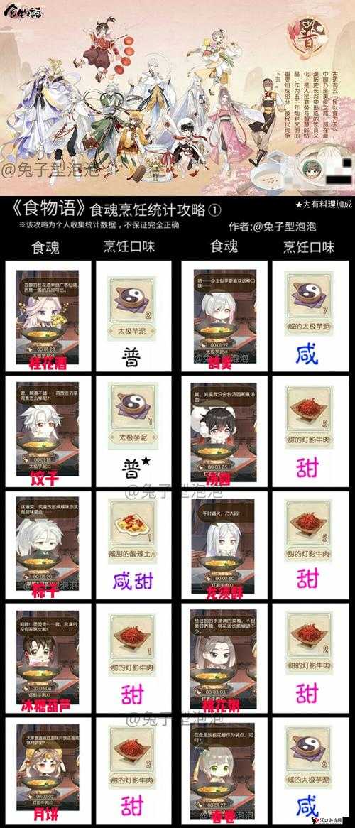 食物语嬉闹躲藏金玉满堂攻略详解