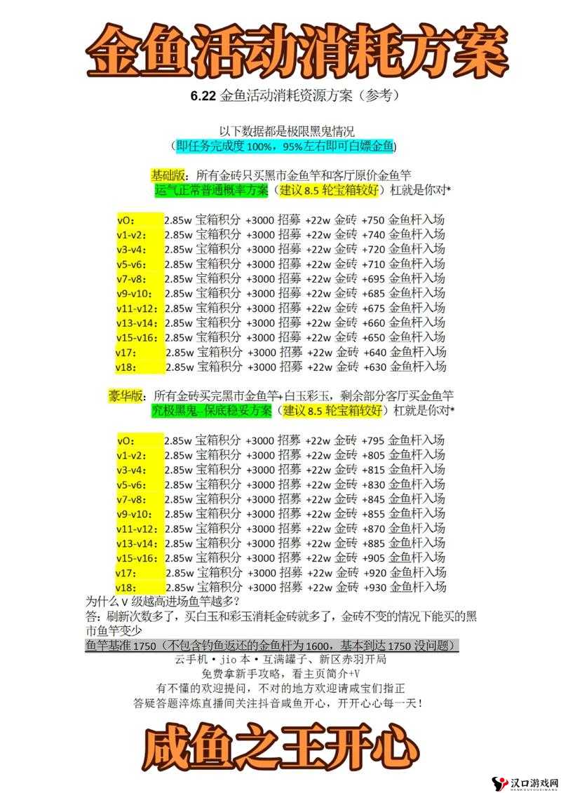 咸鱼之王白嫖党玩法攻略分享