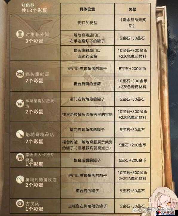 哈利波特魔法觉醒,揭秘那些令人惊叹的幽灵彩蛋