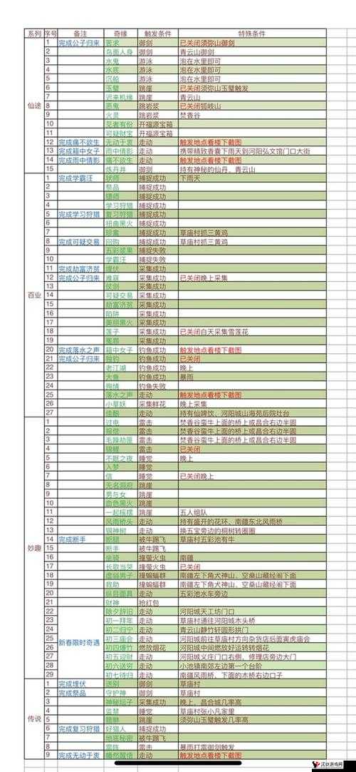 梦幻新诛仙初四奇缘触发全攻略,解锁你的奇遇之旅