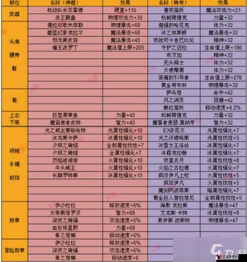 DNF手游韩服公测时间详解