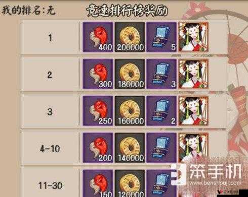 风之旅团狩猎场玩法介绍与奖励详解