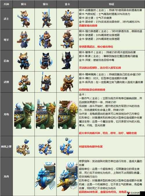 剑与家园枪兵部队深度剖析,全能战士的荣耀与局限