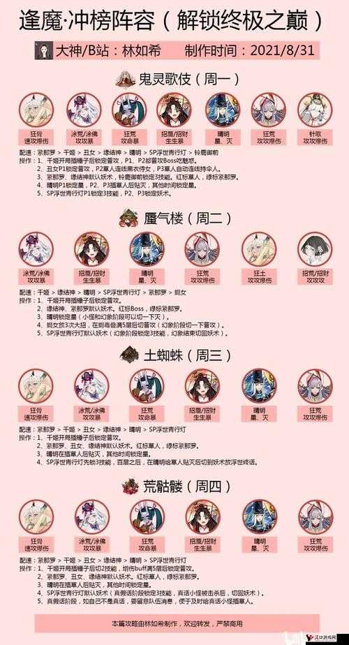 阴阳师逢魔之时BOSS阵容搭配与推荐
