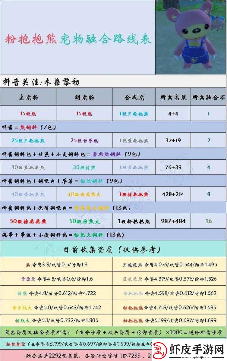 创造与魔法2022年永久坐骑兑换码最新大全及获取攻略