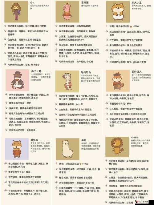 动物餐厅新春活动客人解锁全攻略2022
