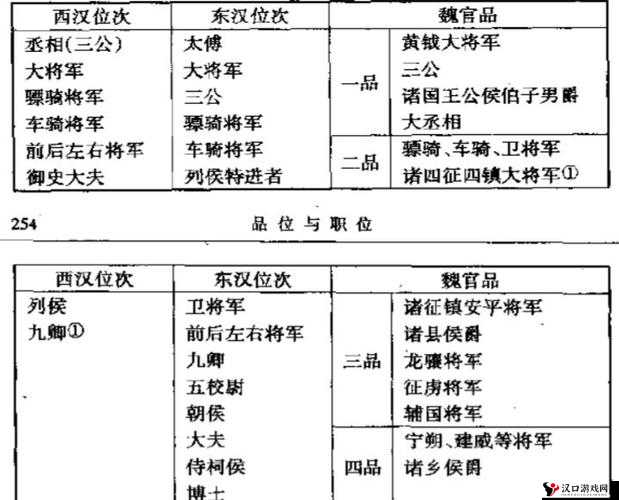 三国大英雄军衔,解锁战斗力的关键