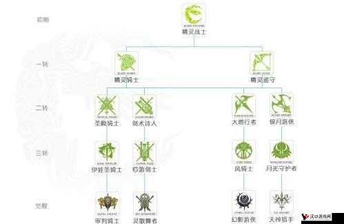 天堂2誓言黑暗精灵转职推荐及种族职业详解