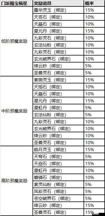 魂器学院年兽阵容通关秘籍,解锁高效战斗新姿势