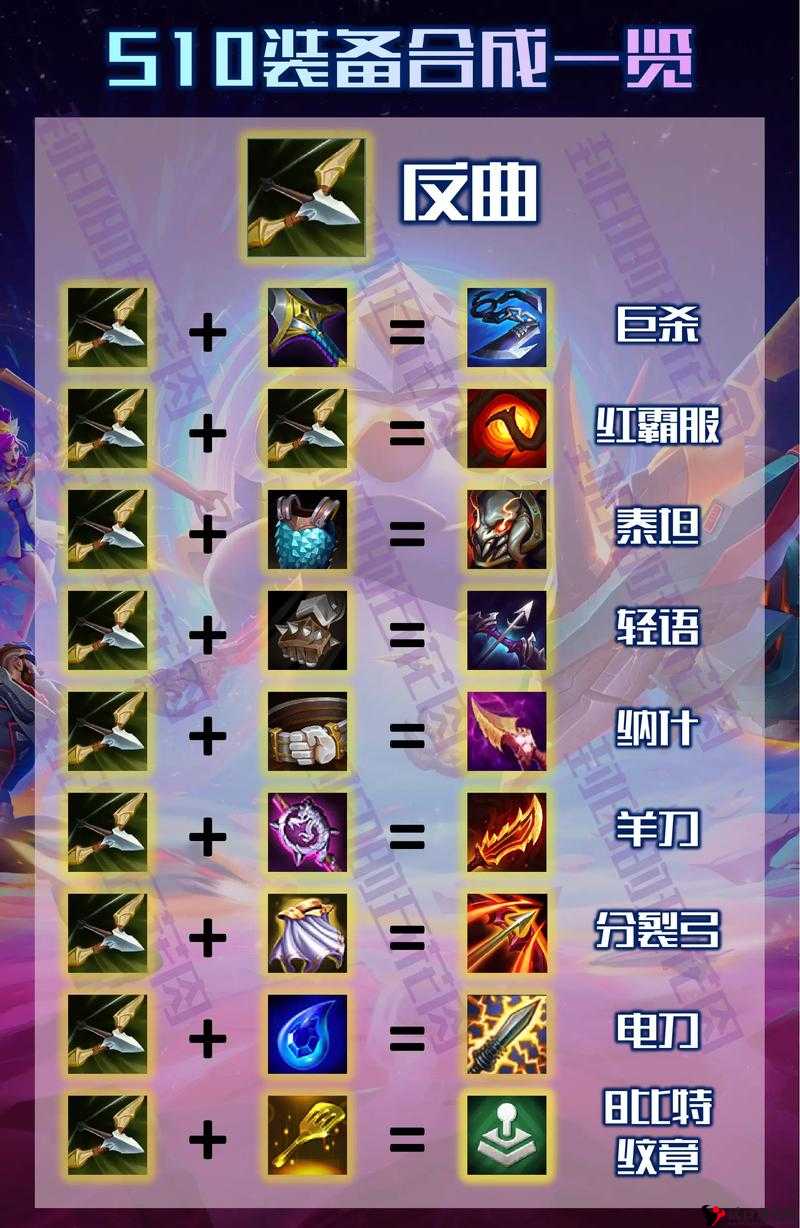 金铲铲之战泽丽,装备选择的艺术