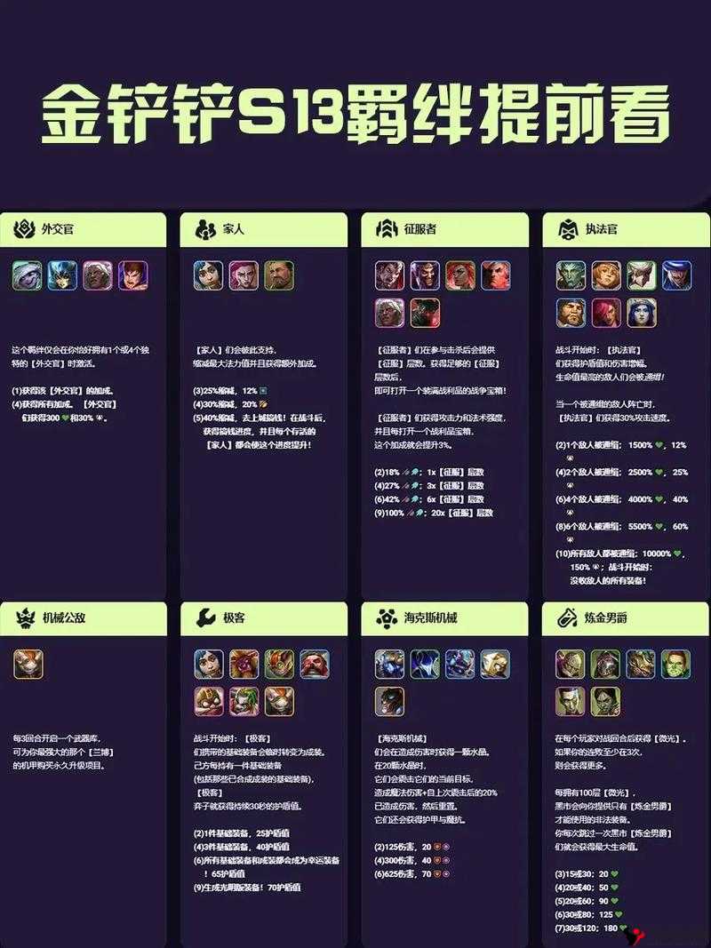 金铲铲之战福星羁绊重装战士介绍及其资源管理策略