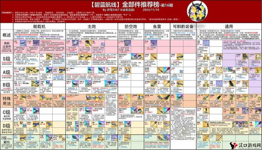 碧蓝航线装备属性分析与装备名词解释