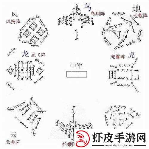 吞食孔明传中云龙阵学习方法全面解析及步骤指南