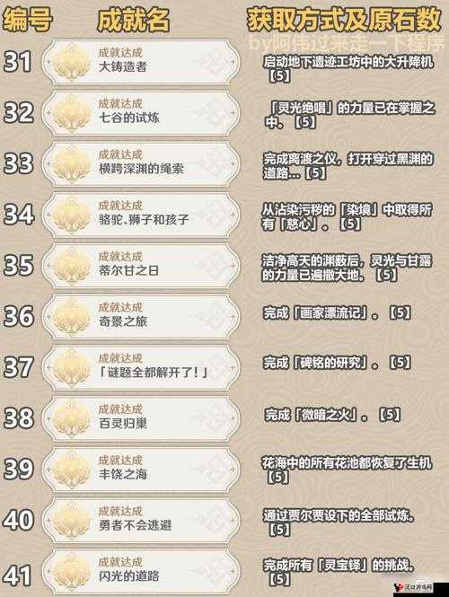 凌云诺神秘成就达成攻略一览