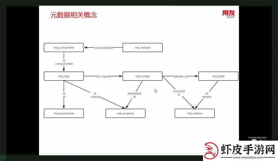 互赖格局