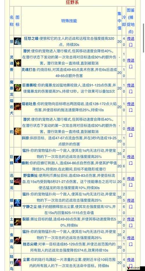 狩猎时刻奇木龙打法攻略