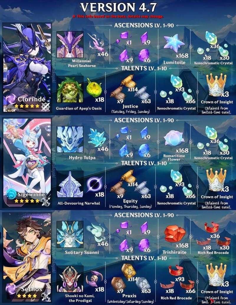 原神星尘换突破材料,真的划算吗?