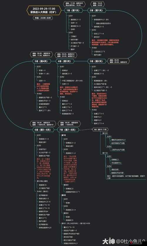 无尽的拉格朗日速本流冲本攻略,资源管理的艺术