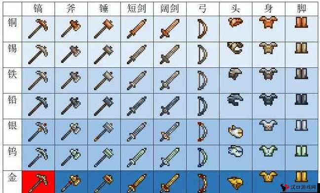 泰拉瑞亚钴蓝战斧怎么得?钴蓝战斧ID和获得方法详解
