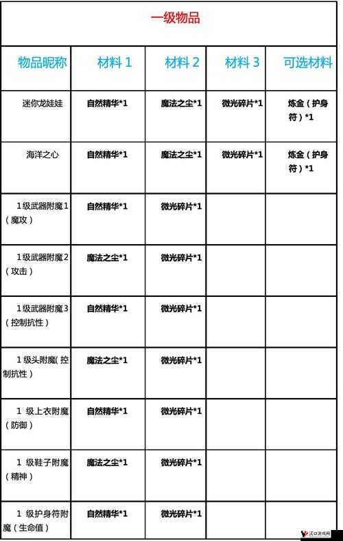 魔力宝贝旅人魔术师技能分析