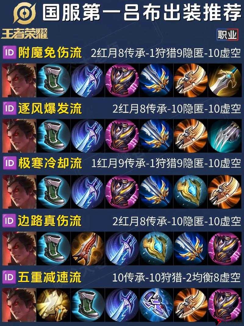 王者荣耀战士出装攻略,战士通用出装顺序怎么最强