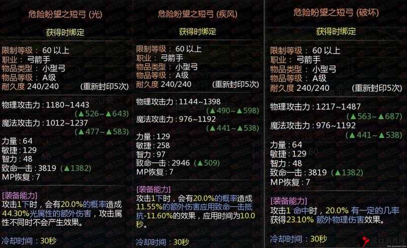 龙之谷手游舞者攻略秘籍,技巧搭配与实战精髓