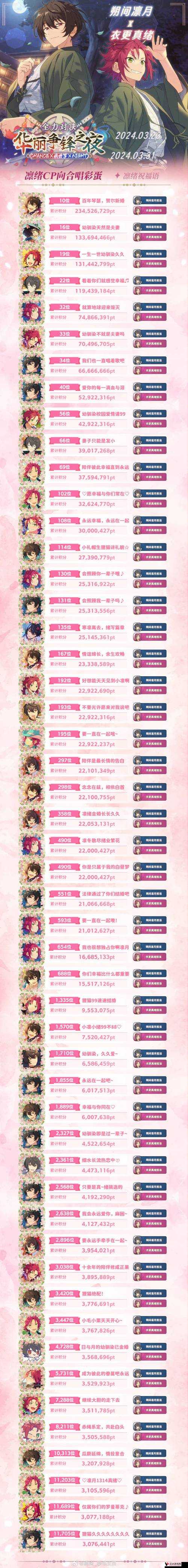 学园偶像季群星闪耀旗袍凛测评