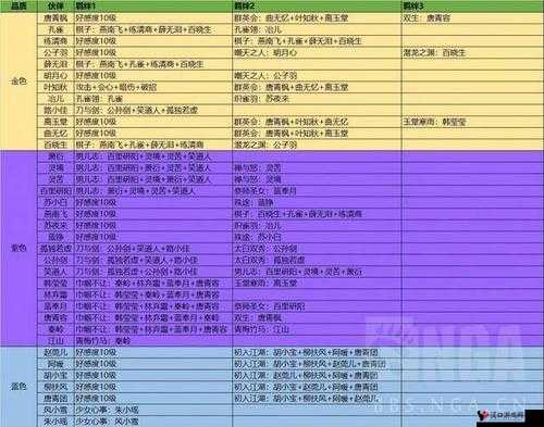 天涯明月刀手游2.16功力线一览2022,资源管理、高效利用与最大化价值