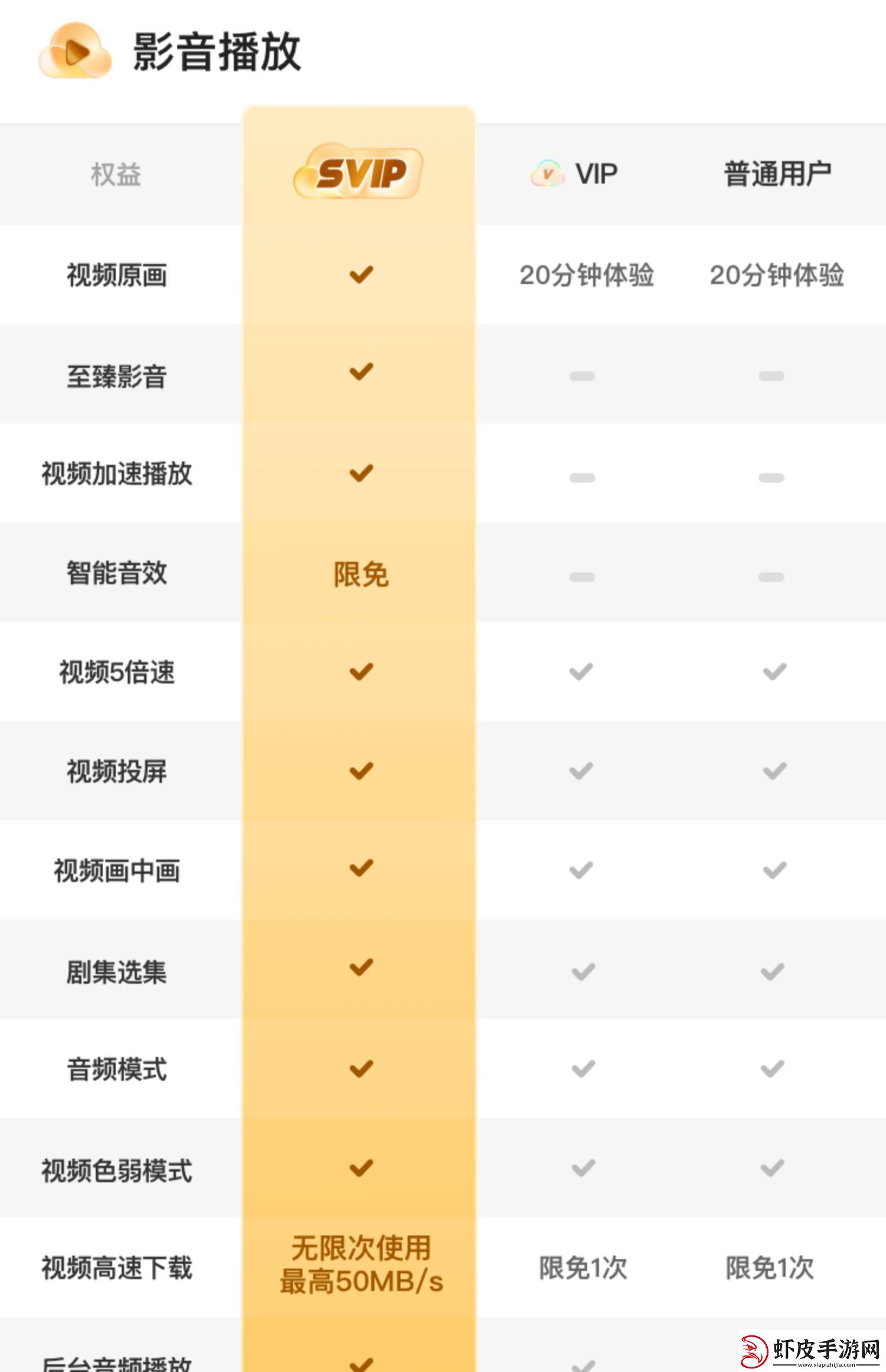 赠周卡1张