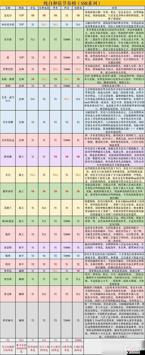 纯白和弦蔡文姬强度分析
